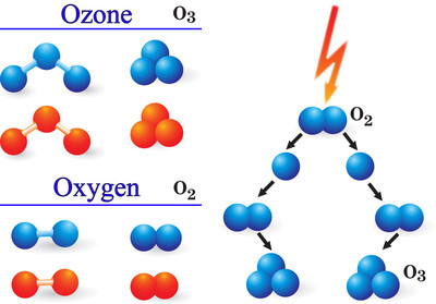 臭氧分子结构